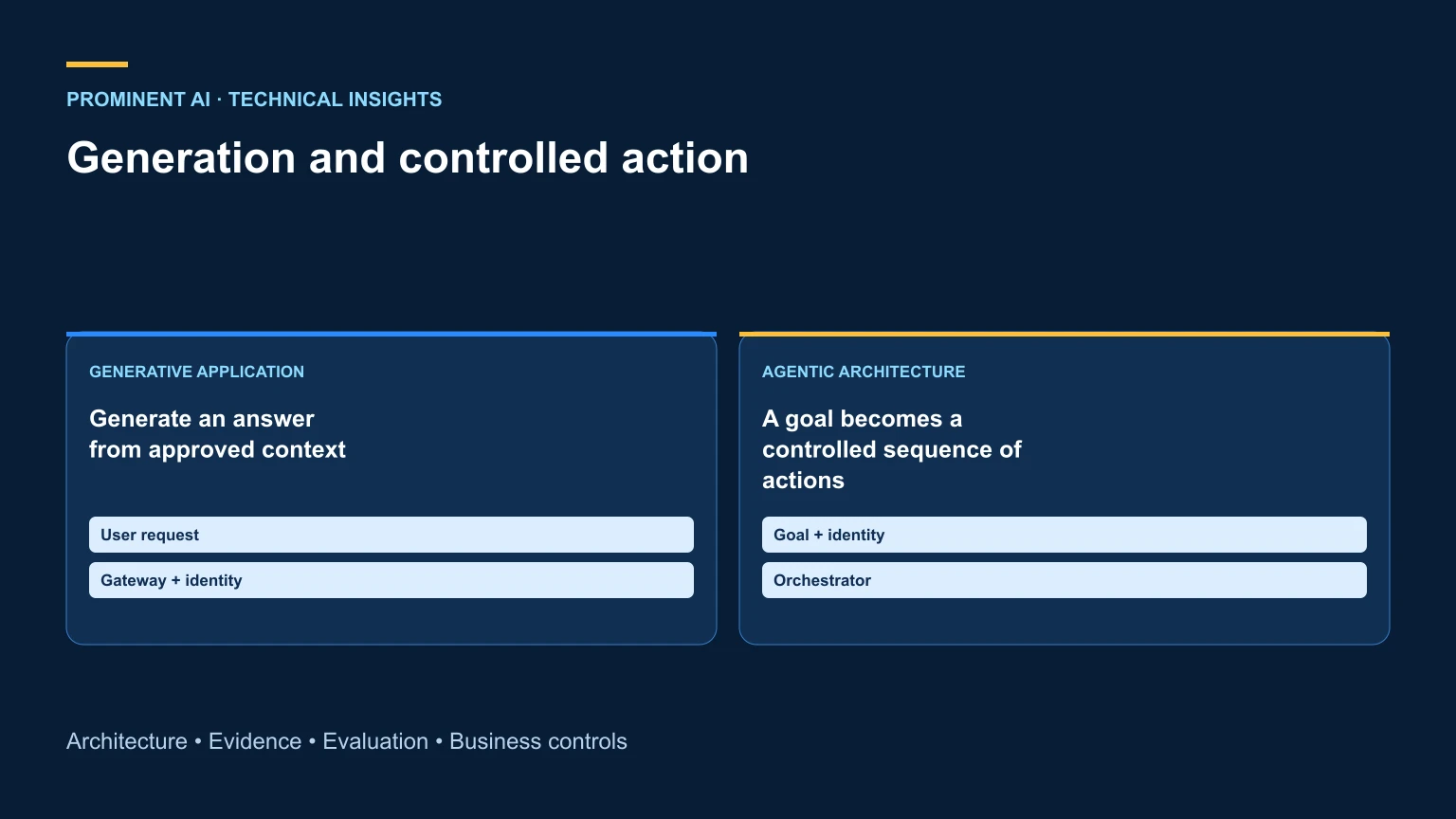 Content-generation pipeline beside a goal-directed action loop with policy checks.
