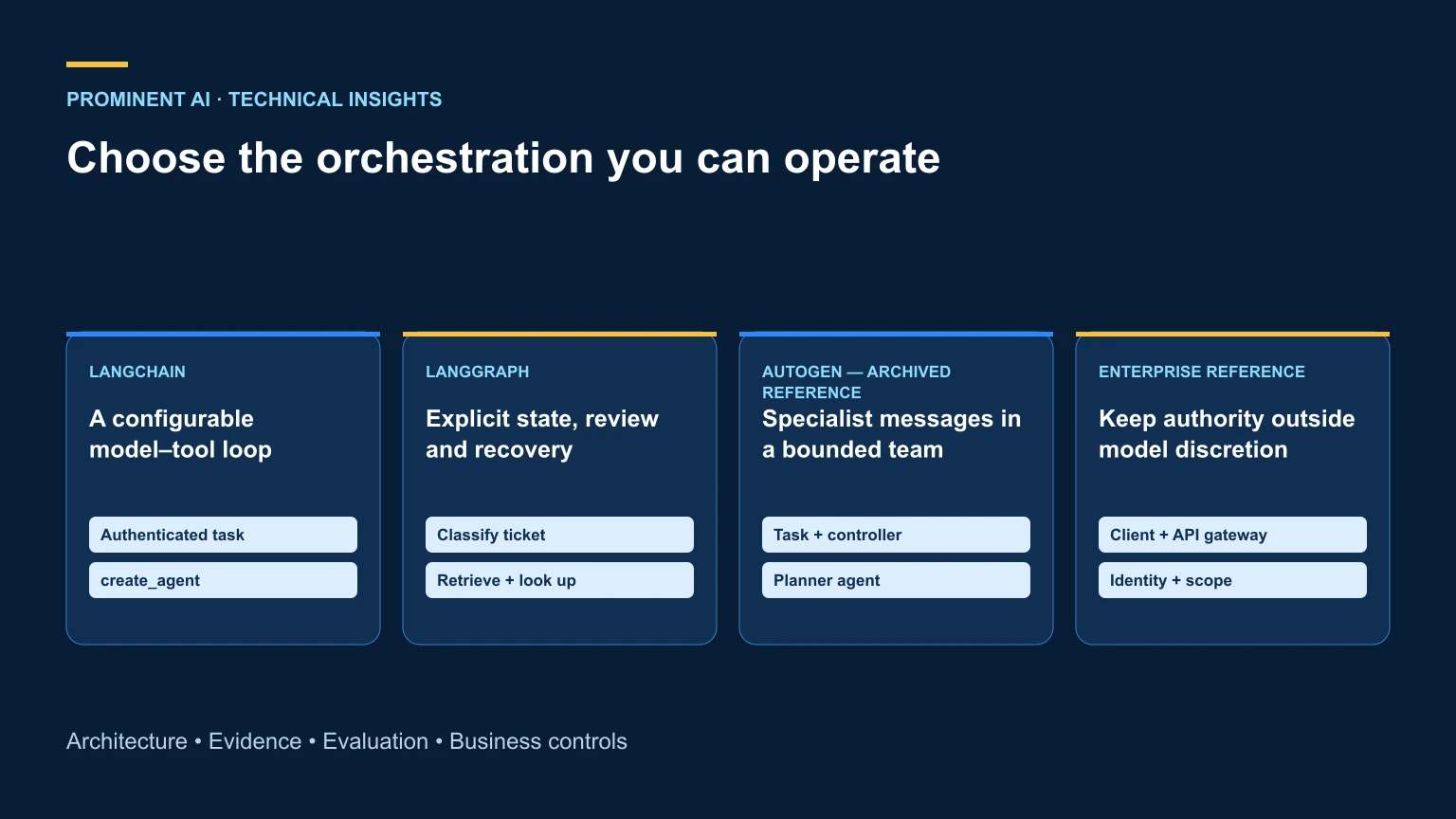 LangChain agent loop, LangGraph workflow, archived AutoGen team and enterprise controls.