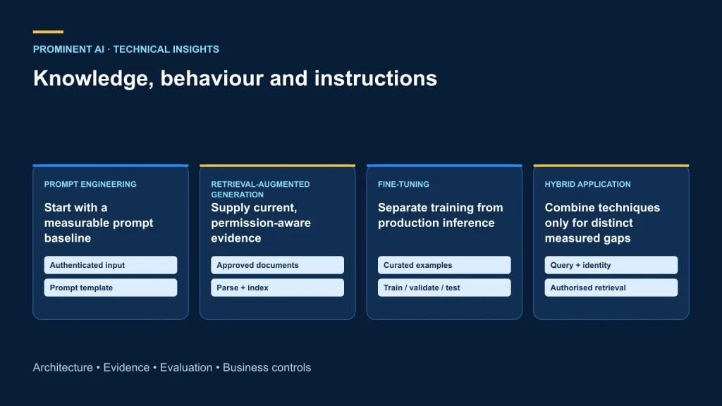 Prompt-only, retrieval, fine-tuned and hybrid approaches to knowledge and behaviour.