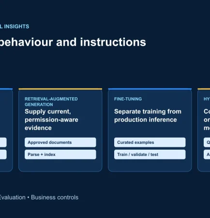 Prompt-only, retrieval, fine-tuned and hybrid approaches to knowledge and behaviour.